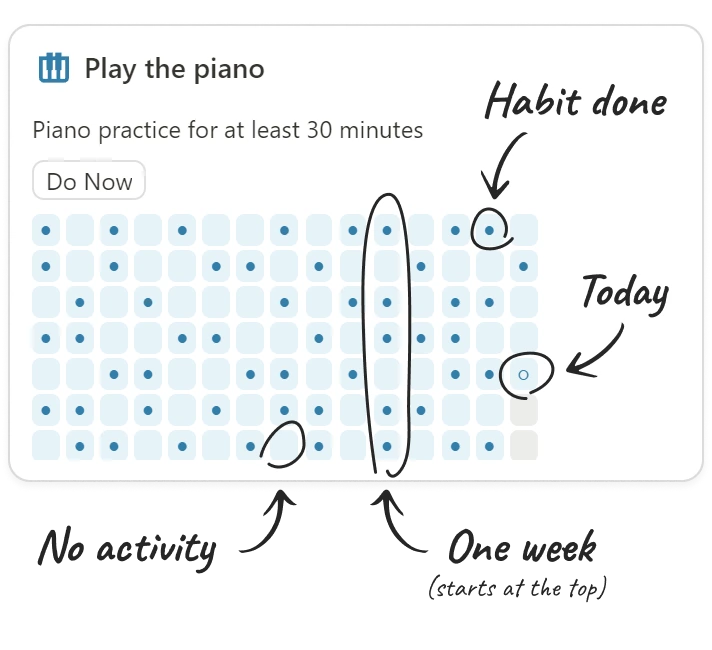 HabitFlix's habit activity chart explanation