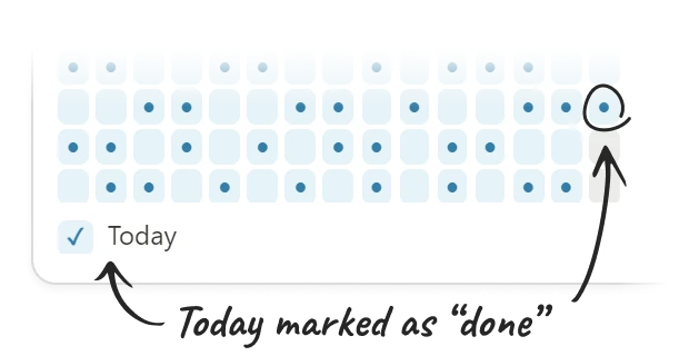 The result of marking the habit as done reflected in the activity chart